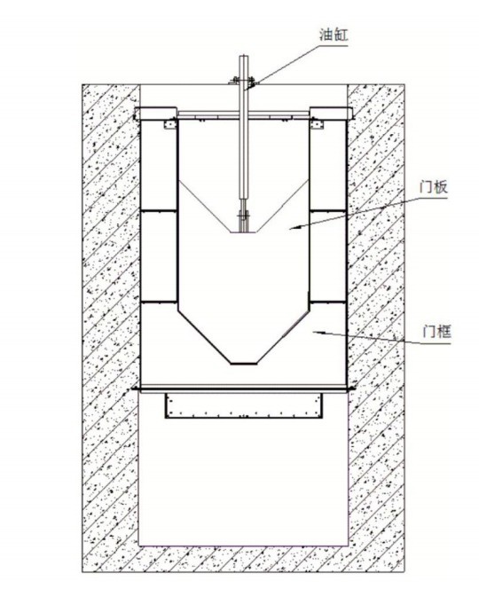 多功能單吊下開(kāi)堰